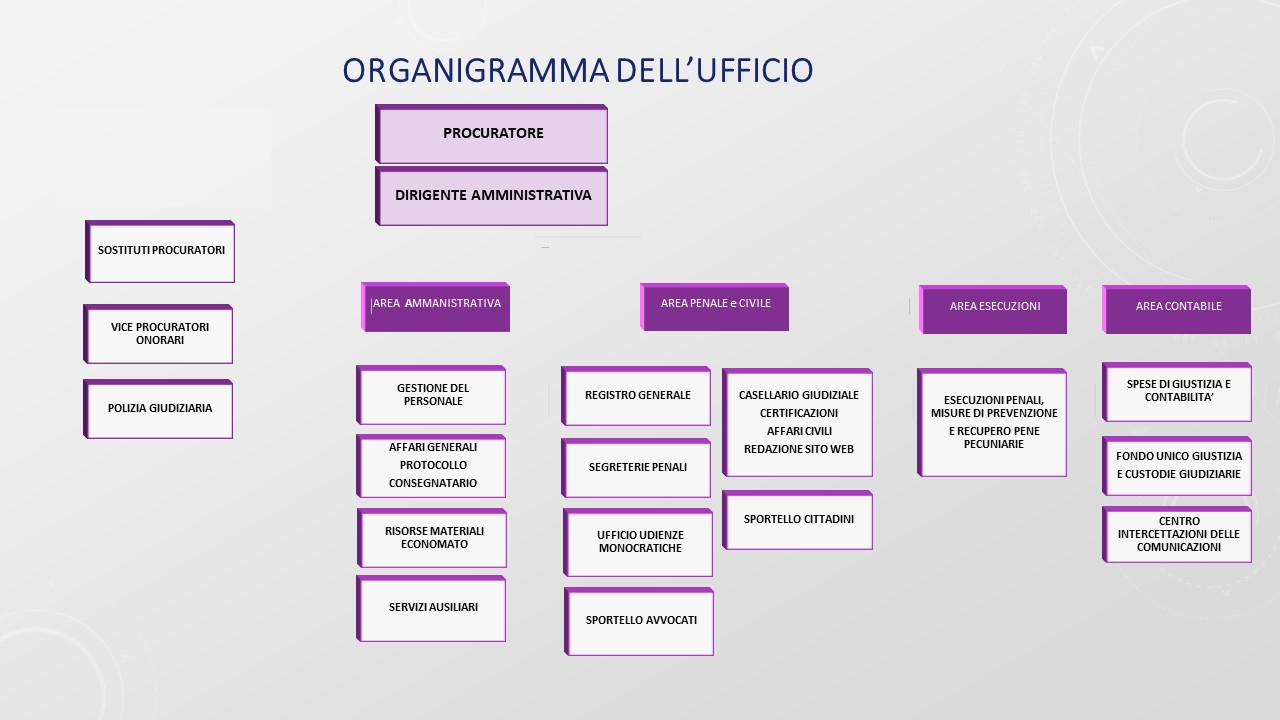 ORGANIGRAMMA Procura_Pesaro.jpg